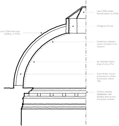York Conservation Trust | Assembly Rooms Dome