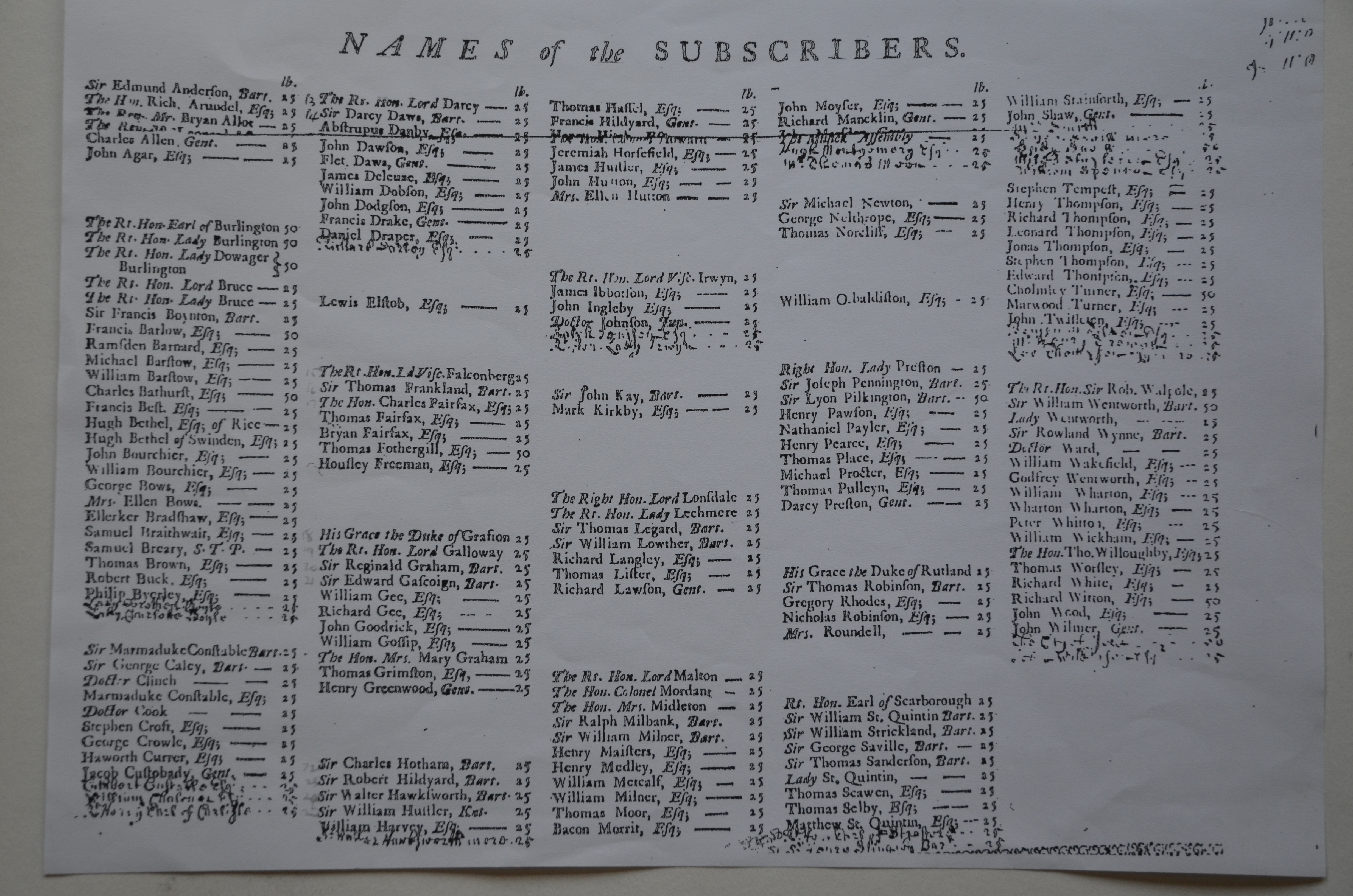 List of subscribers York Assembly Rooms | York Conservation Trust 